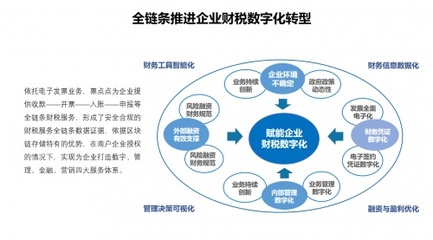 政企齊心，高效推進中小企業(yè)服務(wù)數(shù)字化改革